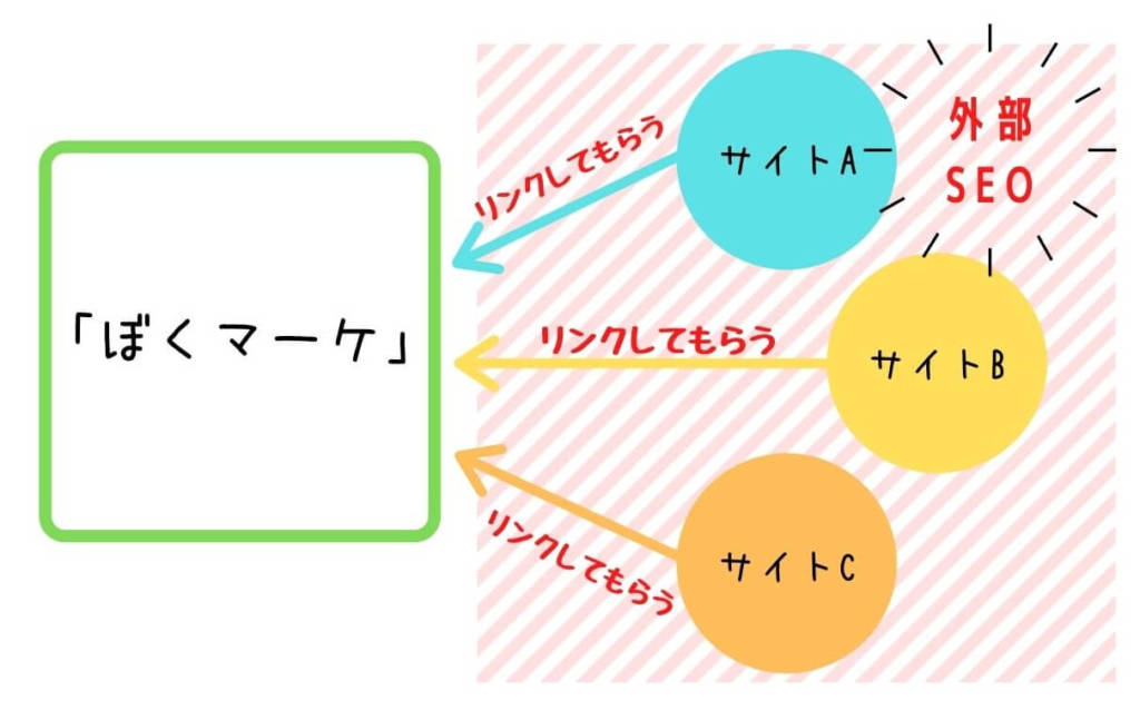 被リンクとは