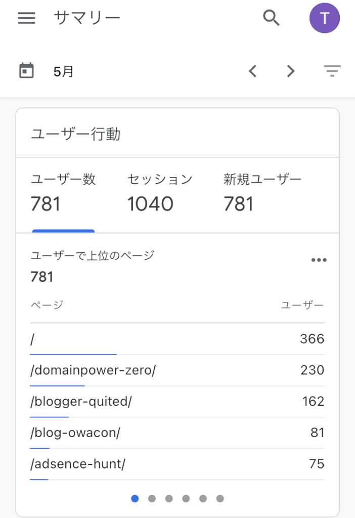 ブログ運営一か月目のユーザー数