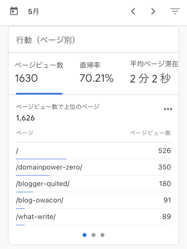 ブログ運営一か月目のPV