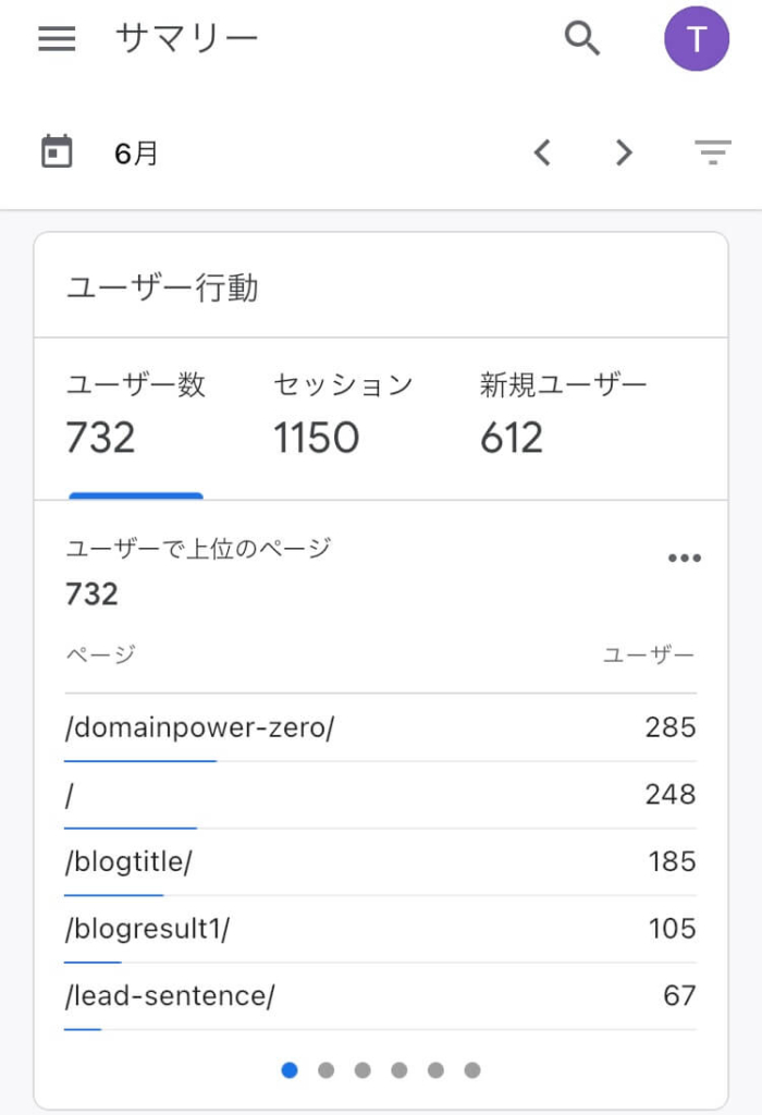 ブログ開設2か月目のユーザー数